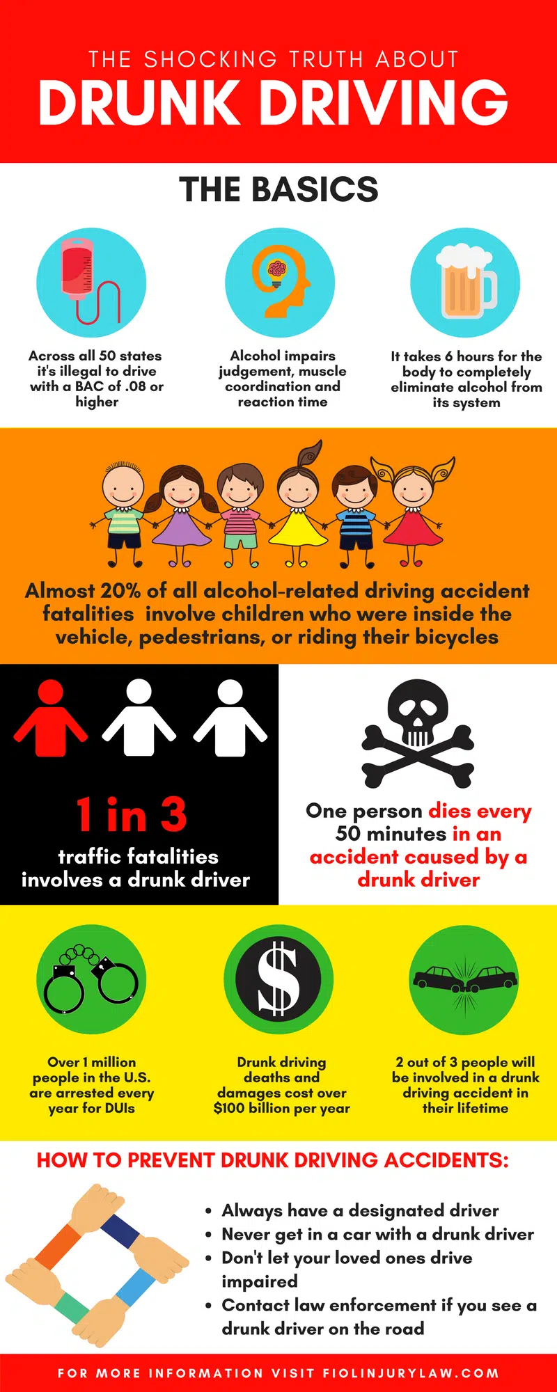 DUI Facts Dangers & Consequences Drunk Driving [Infographic]