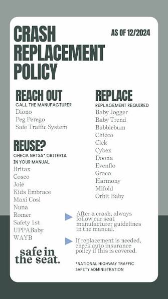 Diagram showing NHTSA 5-part minor crash assessment for car seat replacement